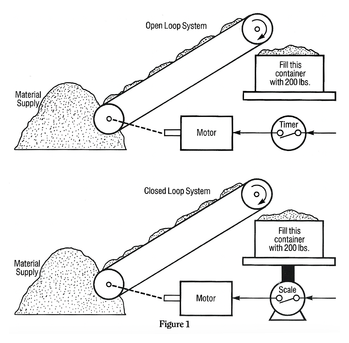 Motion Control Primer Figure 1