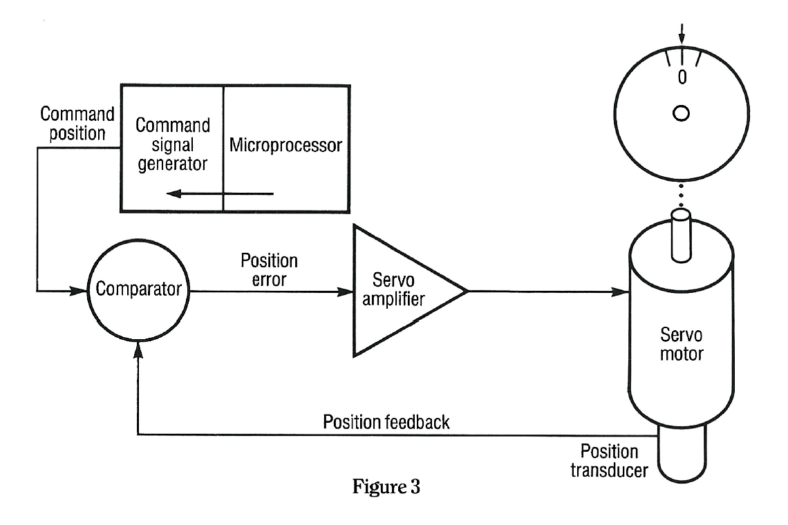 Motion Control Primer Figure 3